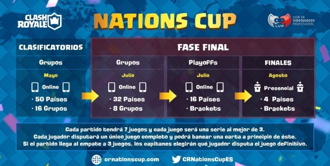 Vai começar a Copa do Mundo de Clash Royale 2018